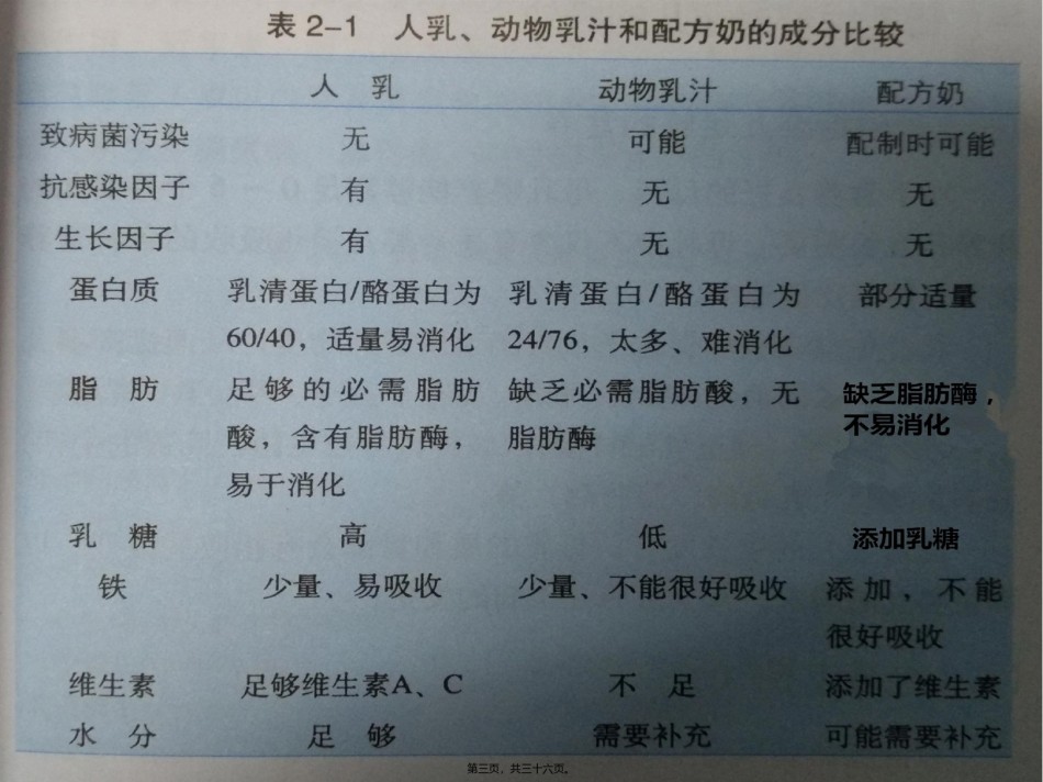 2022年医学专题—哺乳期妈妈的营养与食谱制作讲义.ppt_第3页