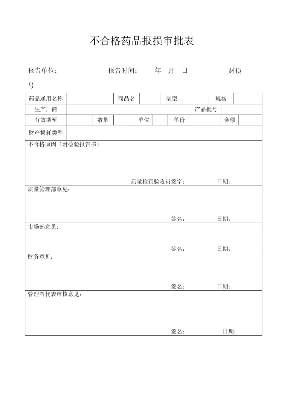 2022年医学专题—不合格药品报损审批表.docx_第1页