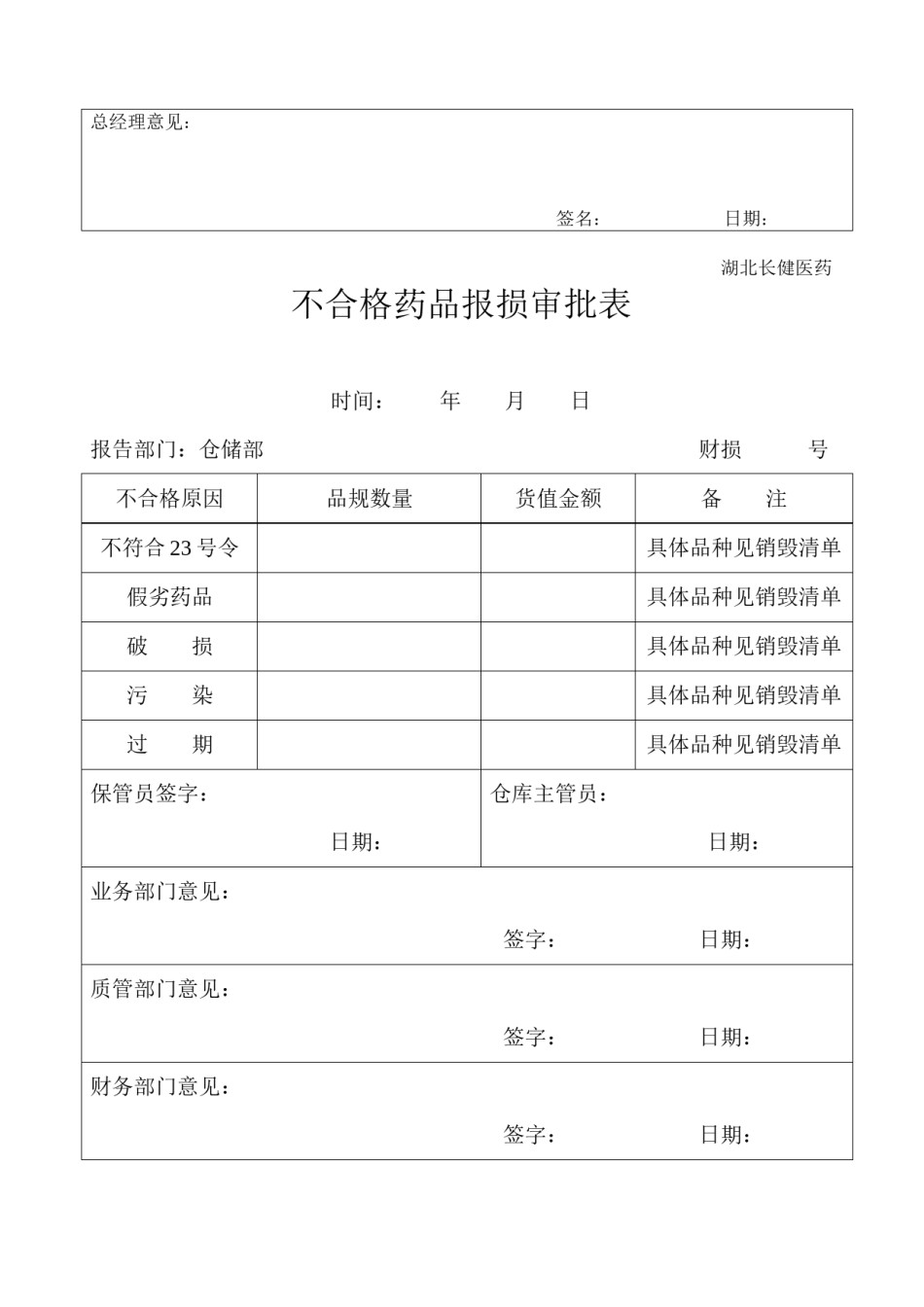 2022年医学专题—不合格药品报损审批表.docx_第2页