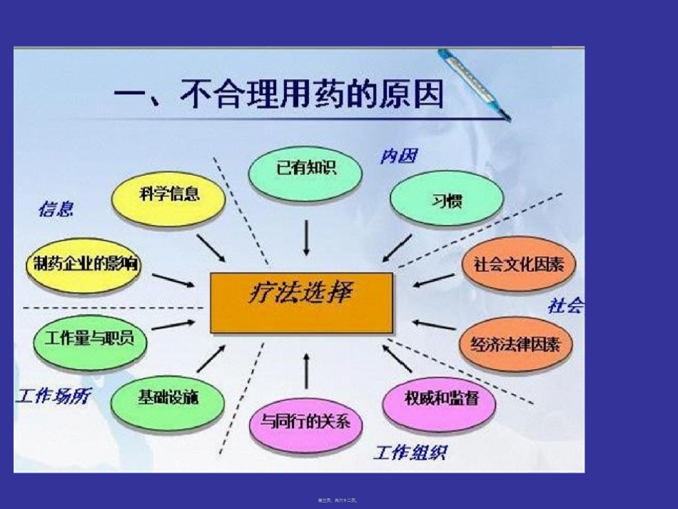 2022年医学专题—不合理用药分析-文档资料.ppt_第3页