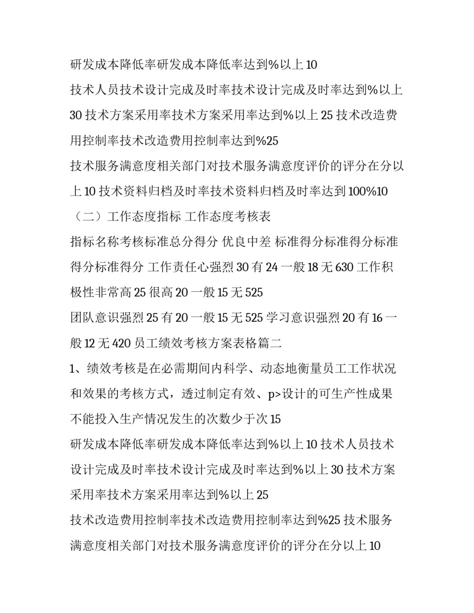 最新员工绩效考核方案表格(汇总9篇)_第2页