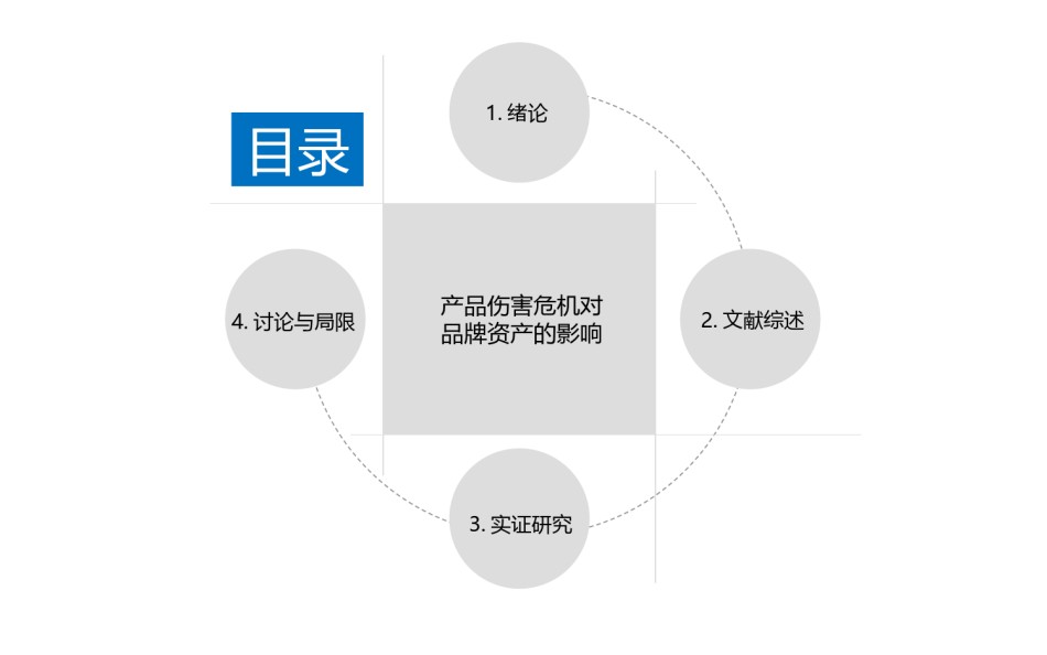 精选答辩PPT (97).ppt_第2页