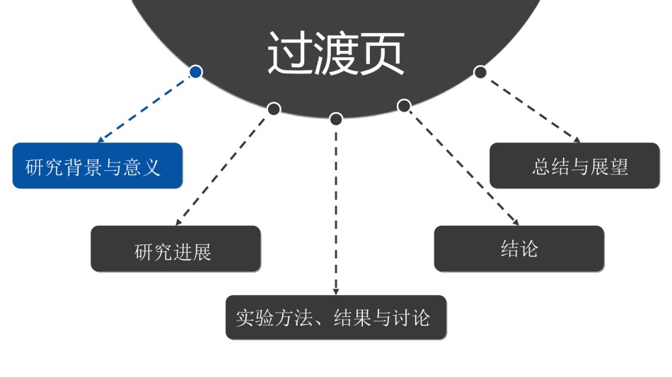 精选答辩PPT (66).ppt_第3页