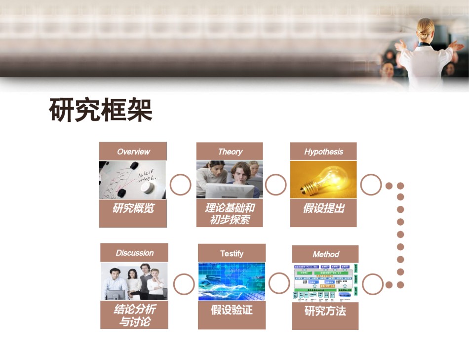 精选答辩PPT (79).ppt_第2页