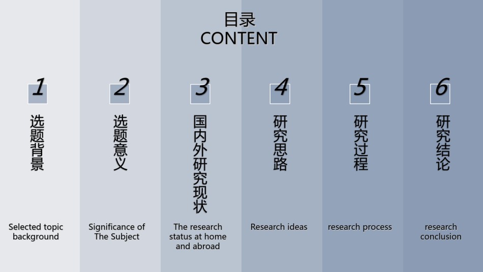 精选答辩PPT (64).ppt_第2页