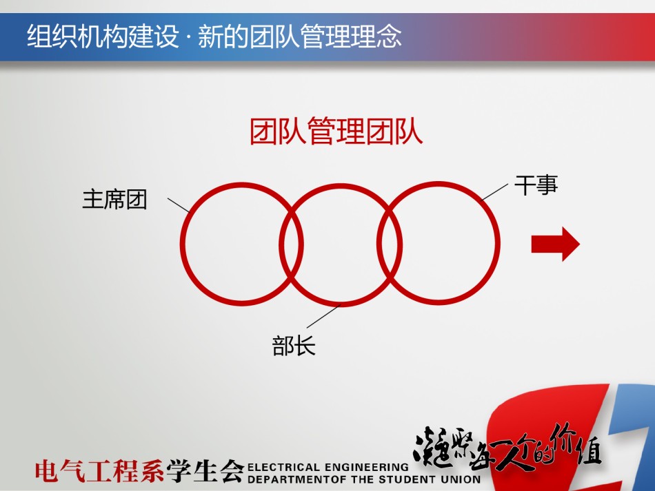 精选答辩PPT (75).ppt_第3页