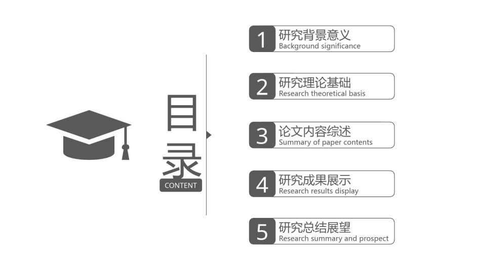 精选答辩PPT (15).pptx_第2页