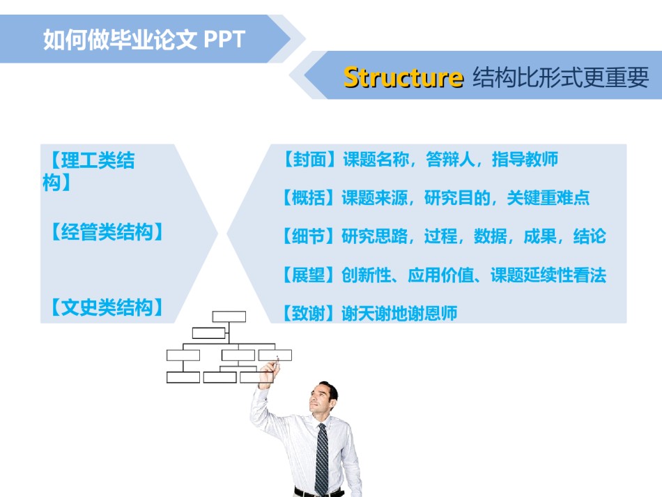 论文答辩(19).ppt_第3页