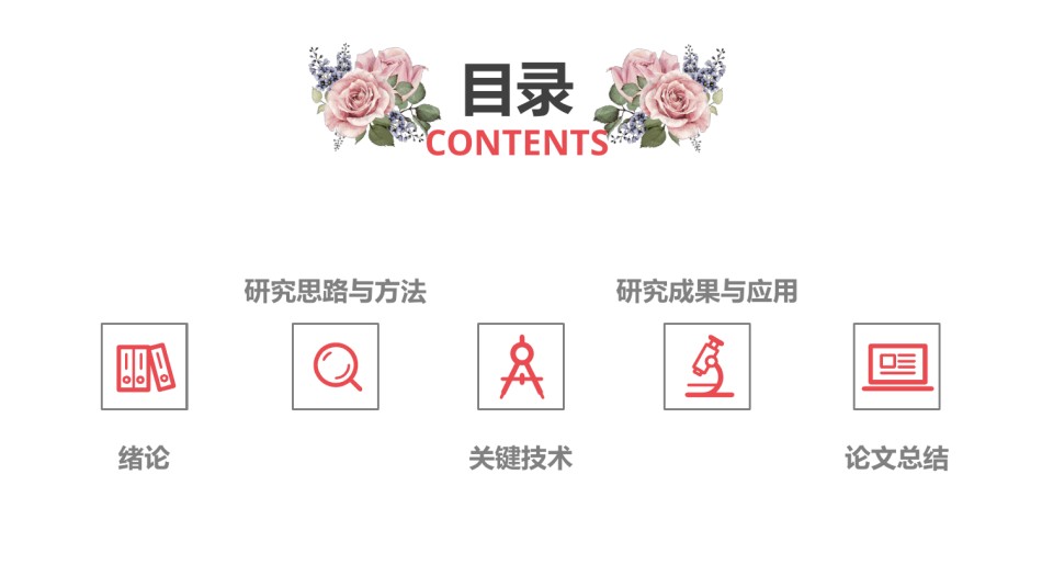 答辩PPT (284).pptx_第3页