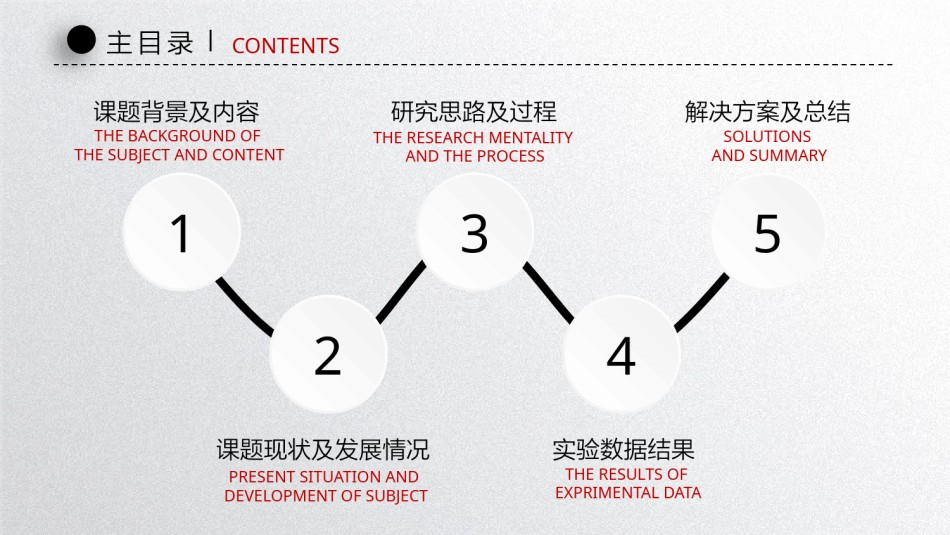 答辩PPT (4).pptx_第2页