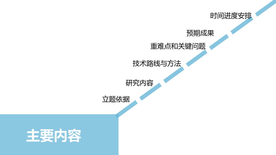 答辩PPT (408).pptx_第2页