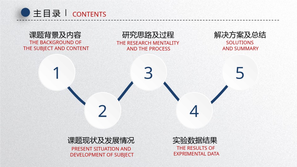 PPT答辩 (71).pptx_第2页