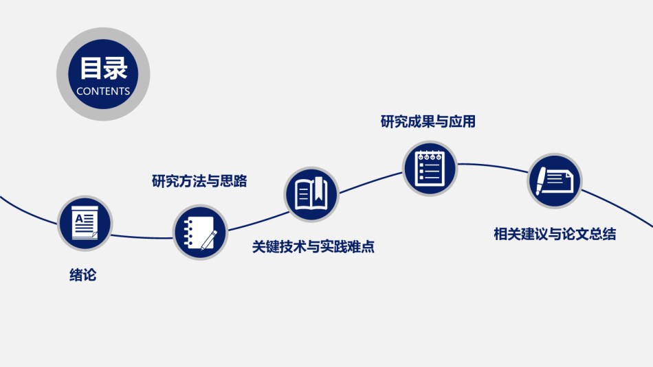 毕业答辩15.pptx_第2页