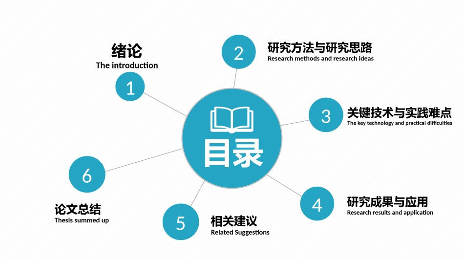 毕业答辨(109).pptx_第2页