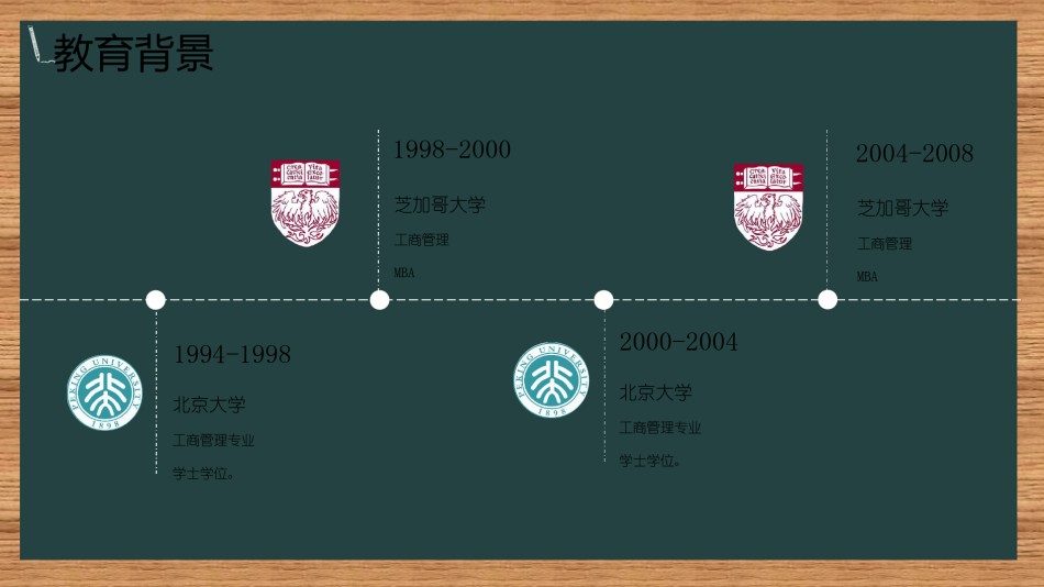 竞聘求职87.pptx_第3页