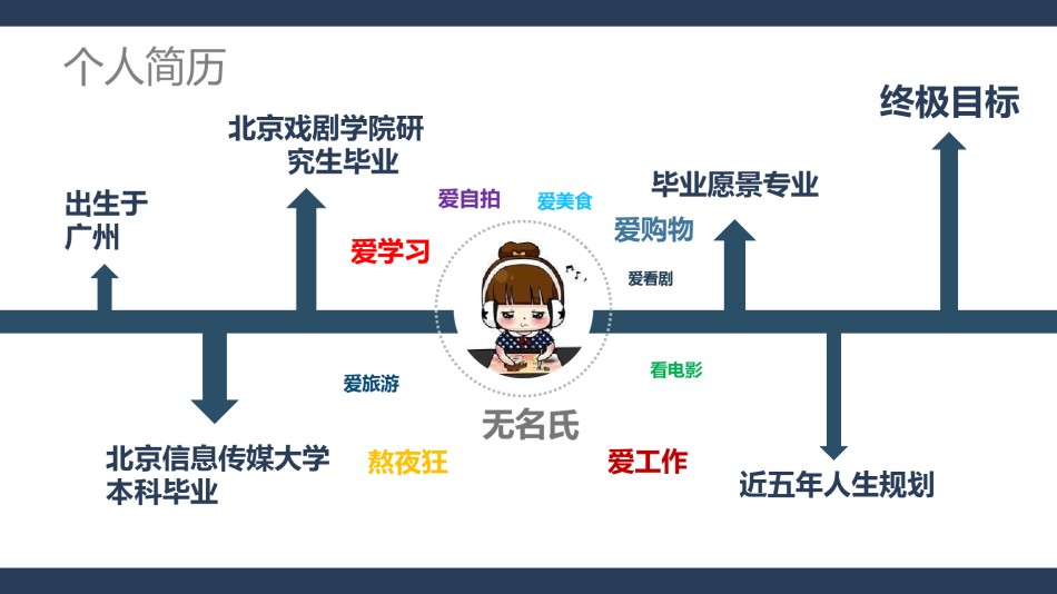 求职竞聘14.pptx_第3页
