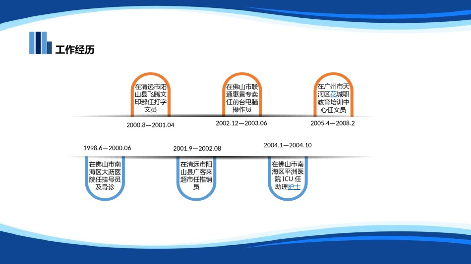 求职竞聘20.pptx_第3页