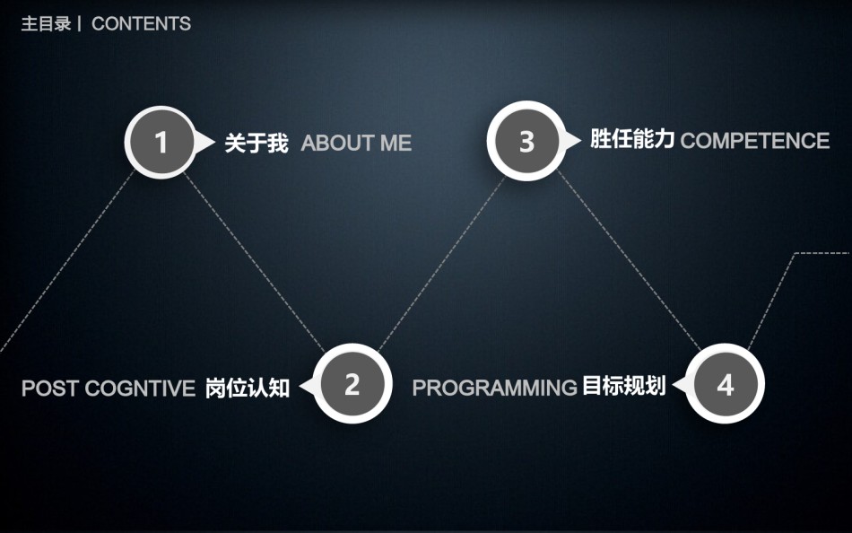 求职竞聘40.pptx_第2页