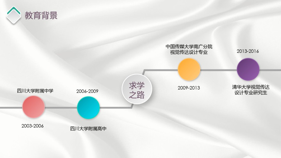 求职竞聘50.pptx_第3页