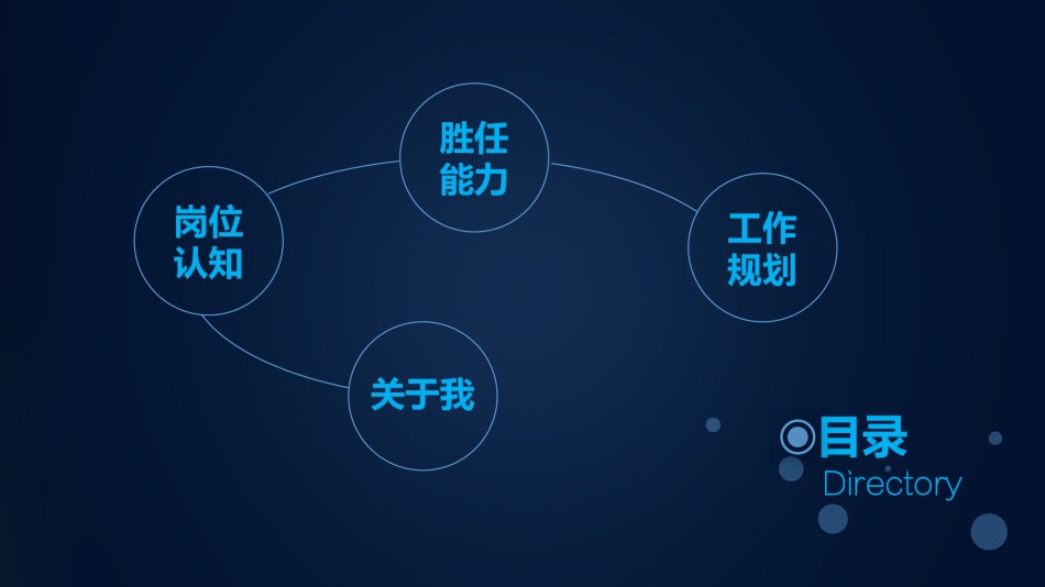 职业规划7.pptx_第3页