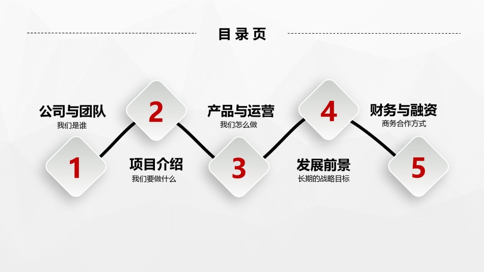 商业策划(14).pptx_第2页