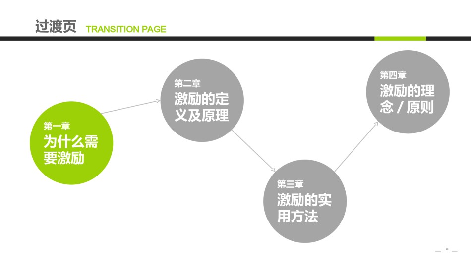 员工培训19.ppt_第3页