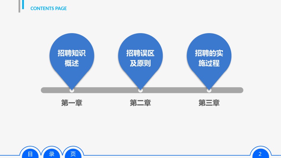 员工培训16.pptx_第2页