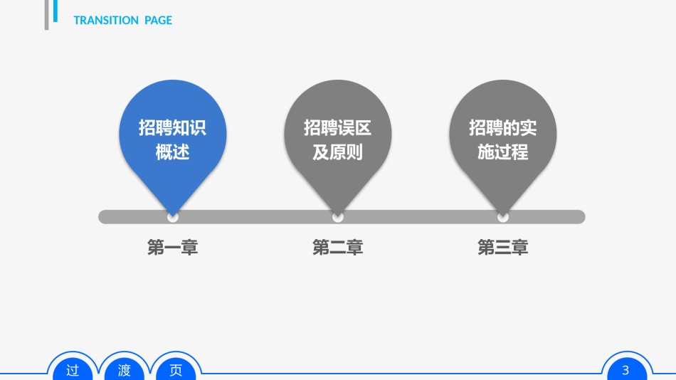 员工培训16.pptx_第3页