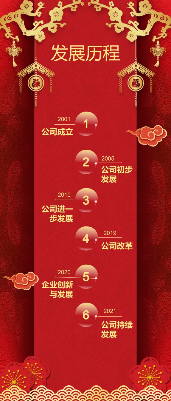 新年颁奖108.pptx_第3页