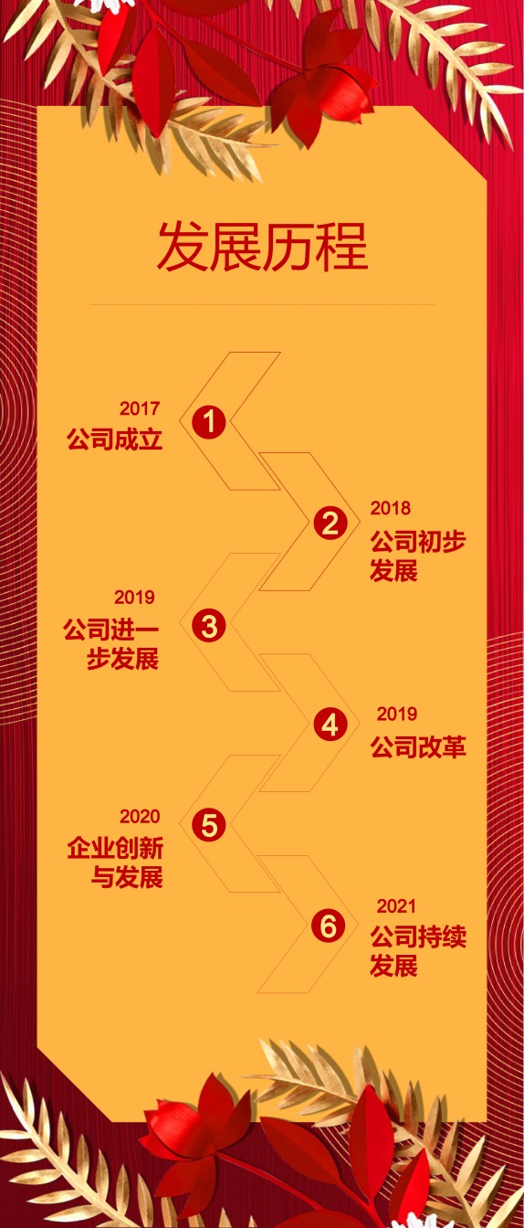 新年颁奖111.pptx_第3页