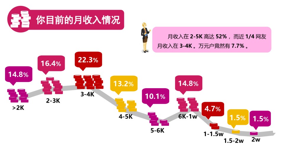 通用模板2604.ppt_第3页