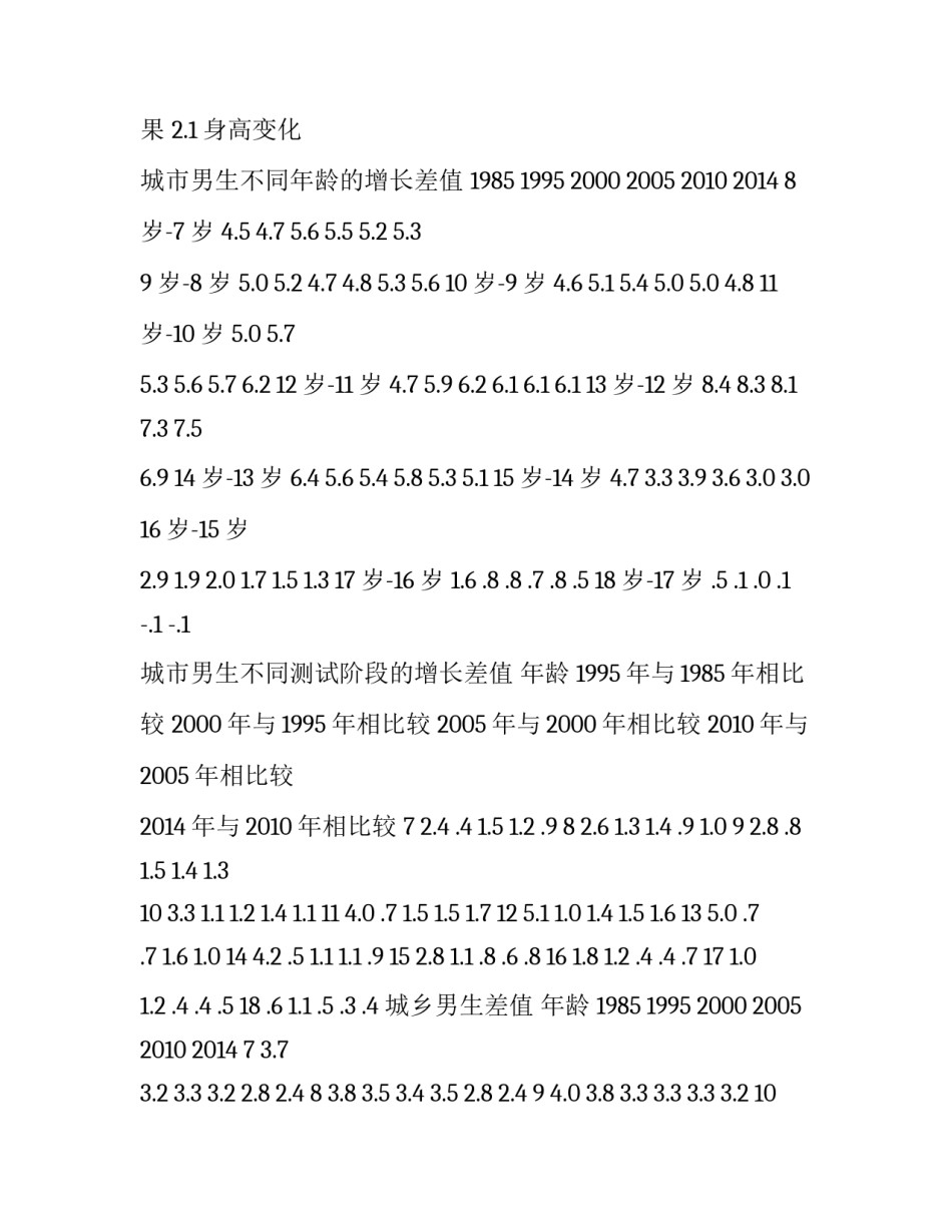 学生力量素质发展趋势和原因分析_美军力量的发展趋势有哪些_第3页