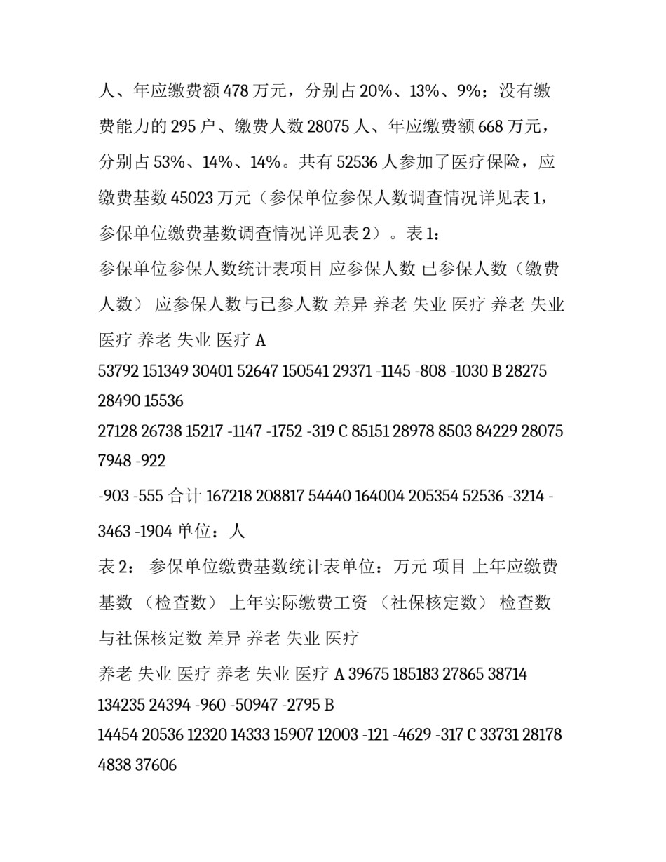 我市社会保险费征缴情况的调查与思考_调查后的思考_第2页