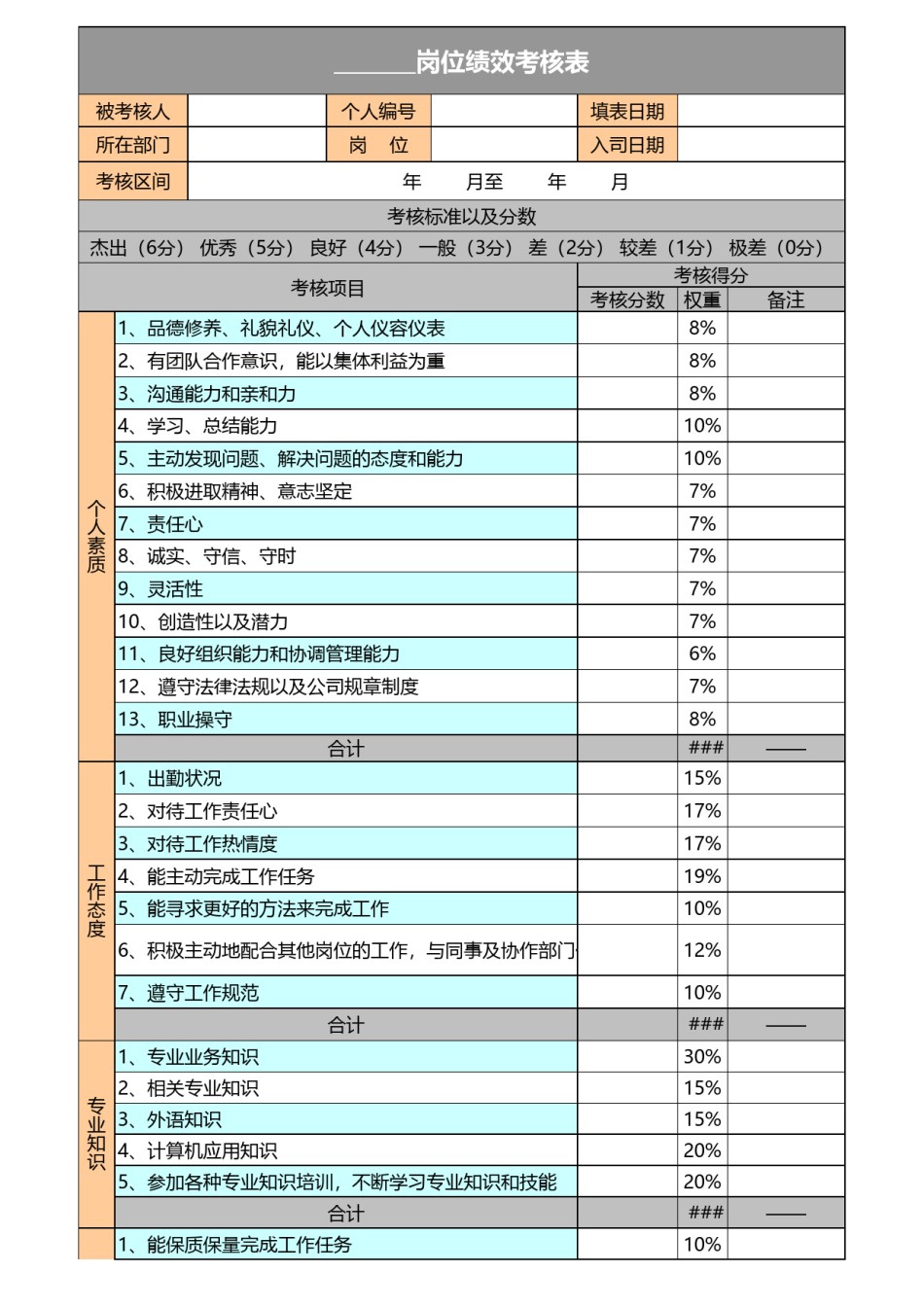 360度员工绩效考核表Excel模板.xls_第1页