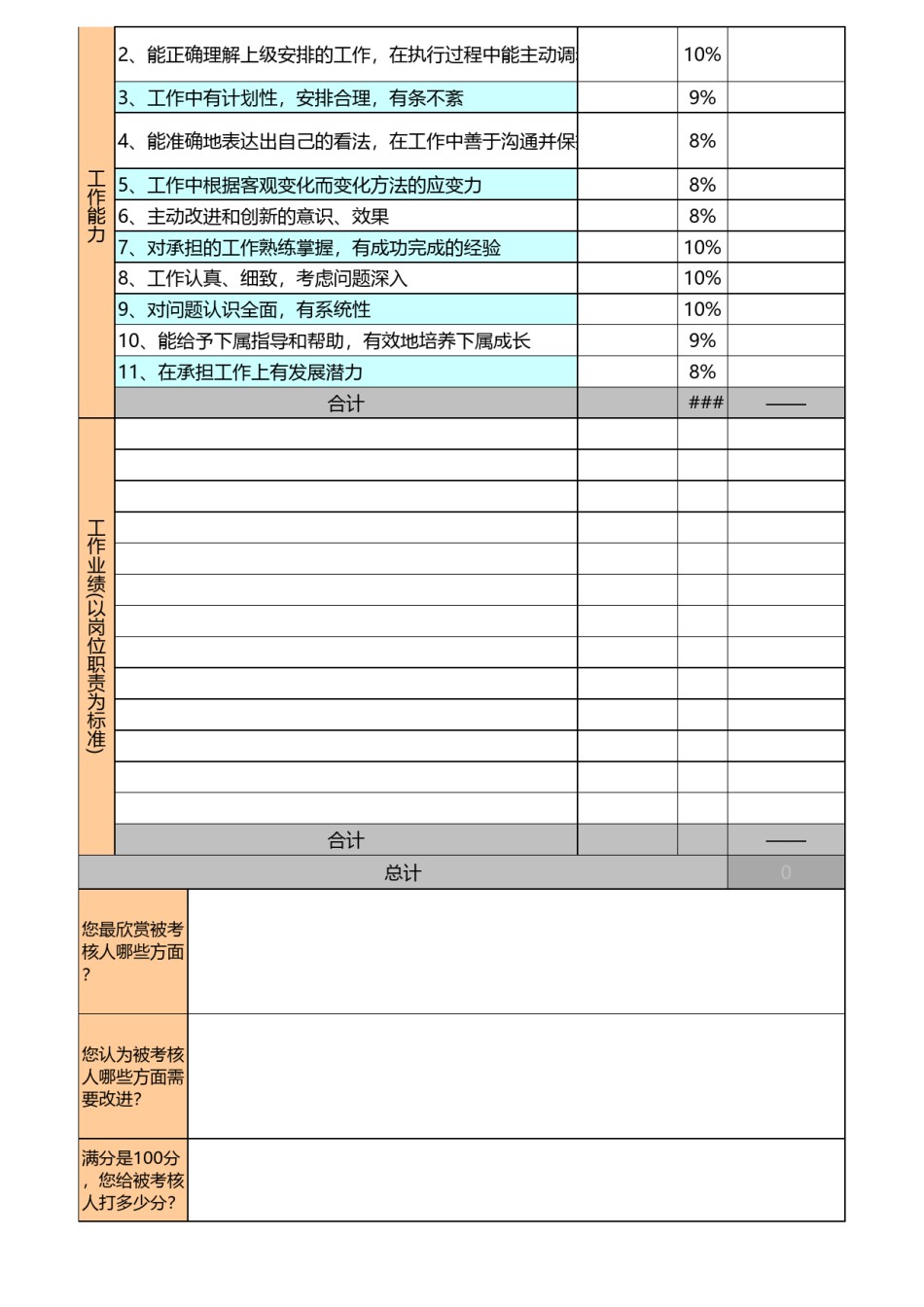 360度员工绩效考核表Excel模板.xls_第2页