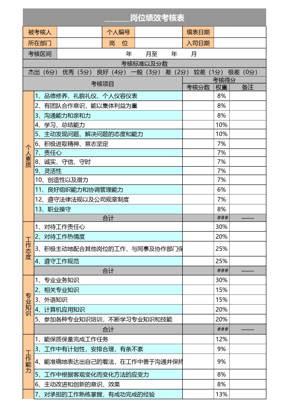 360度员工绩效考核表Excel模板.xls_第3页