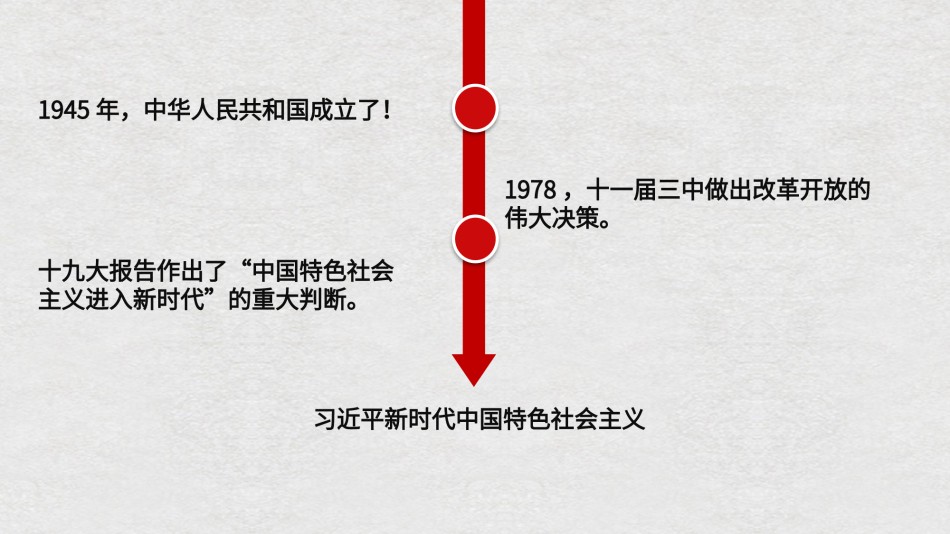 国庆PPT模板 (28).pptx_第3页