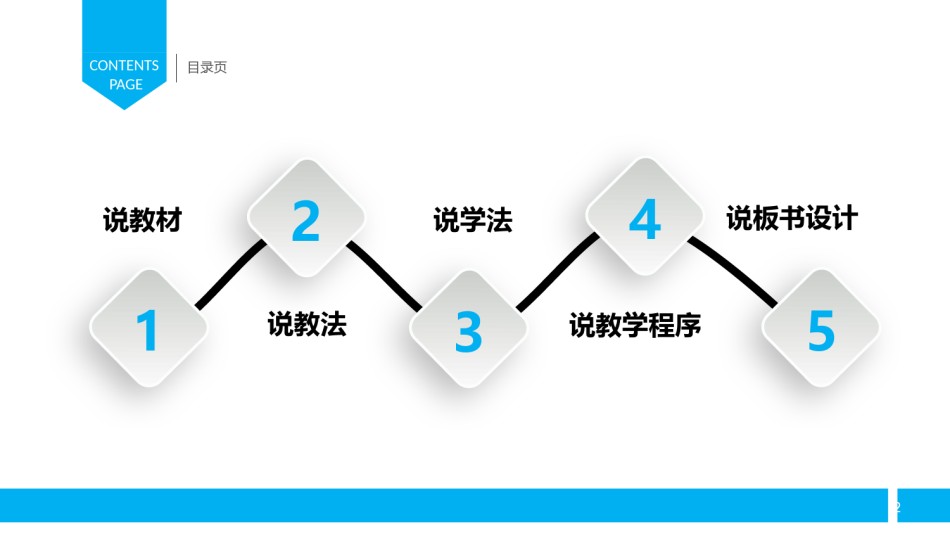 教学课件教育培训PPT模板 (19).pptx_第2页