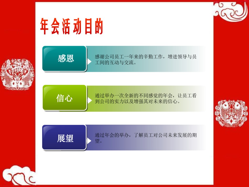 年会策划ppt模板 (4).ppt_第3页