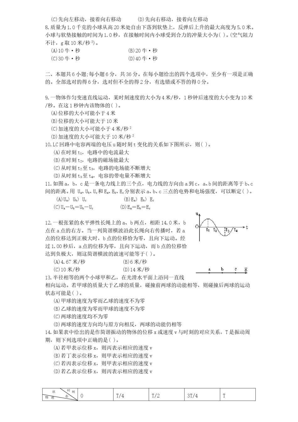 1996年天津高考物理真题及答案.doc_第2页