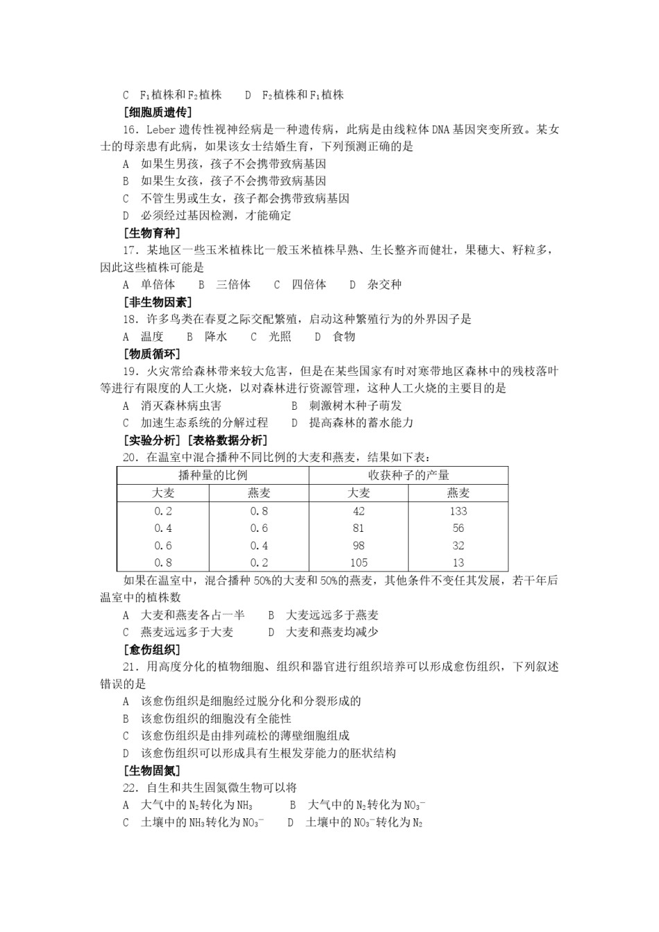2003年江苏高考生物真题及答案.doc_第2页