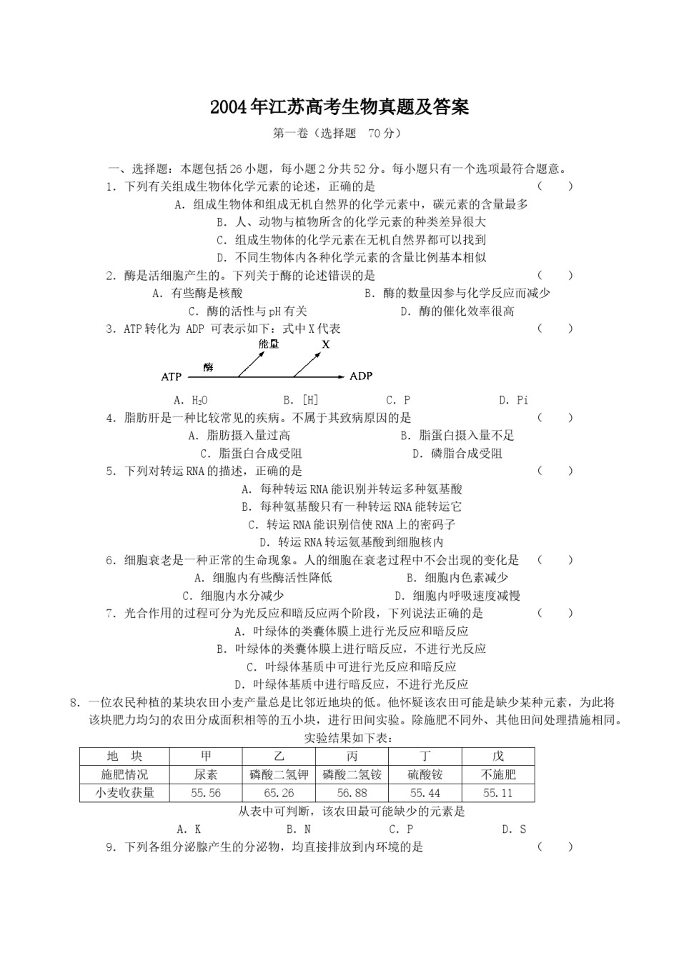 2004年江苏高考生物真题及答案.doc_第1页