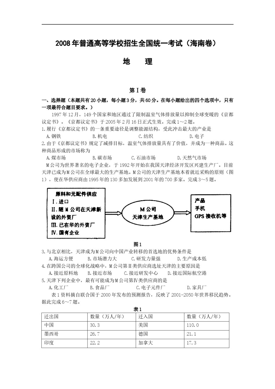 2008年高考地理试题及答案(海南卷).doc_第1页