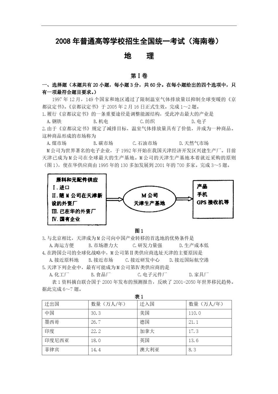 2008年高考地理（原卷版）(海南卷).pdf_第1页