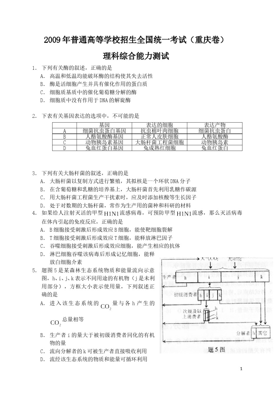 2009年高考重庆高考理综生物试题含答案word版.doc_第1页