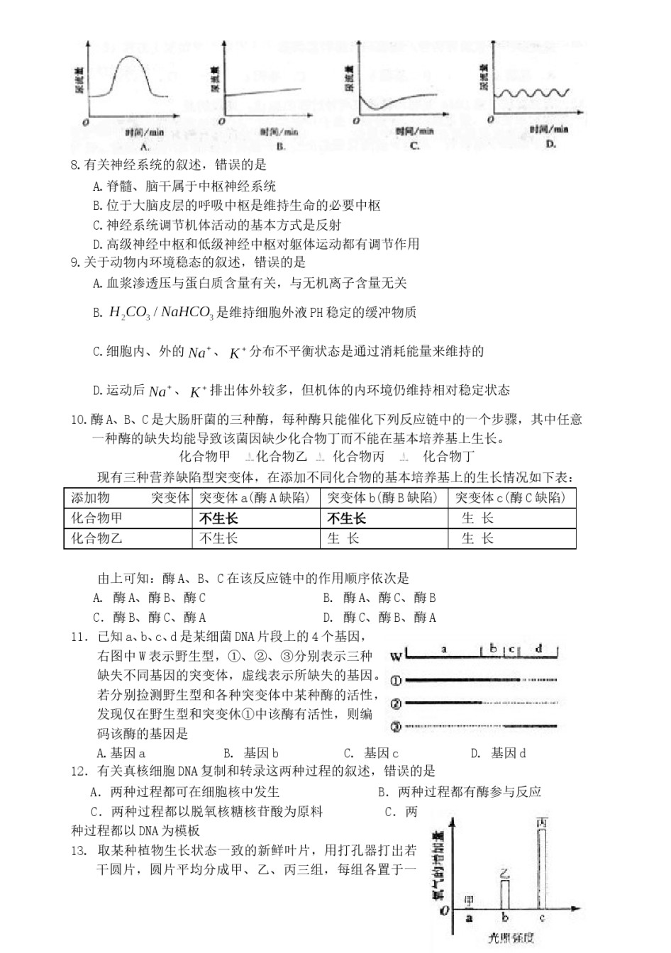 2009年高考海南卷生物试题及答案.doc_第2页