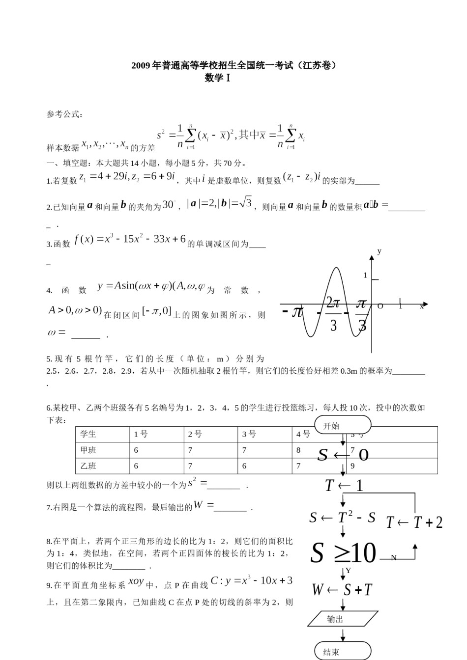 2009年江苏高考数学试卷及答案.doc_第1页