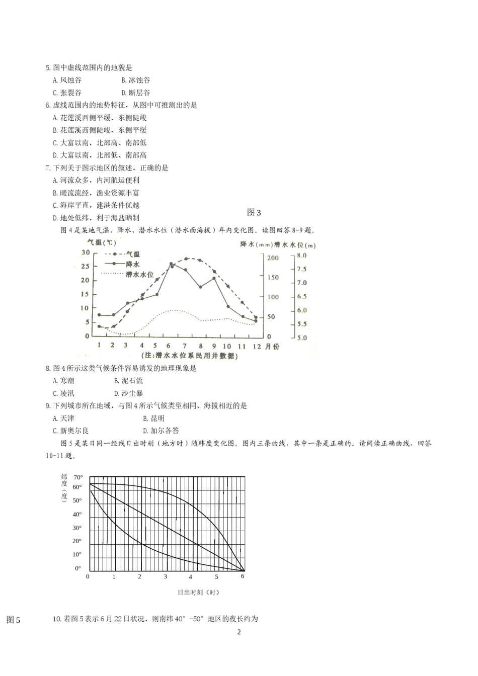 2010年全国高考四川文综地理试题及答案.doc_第2页