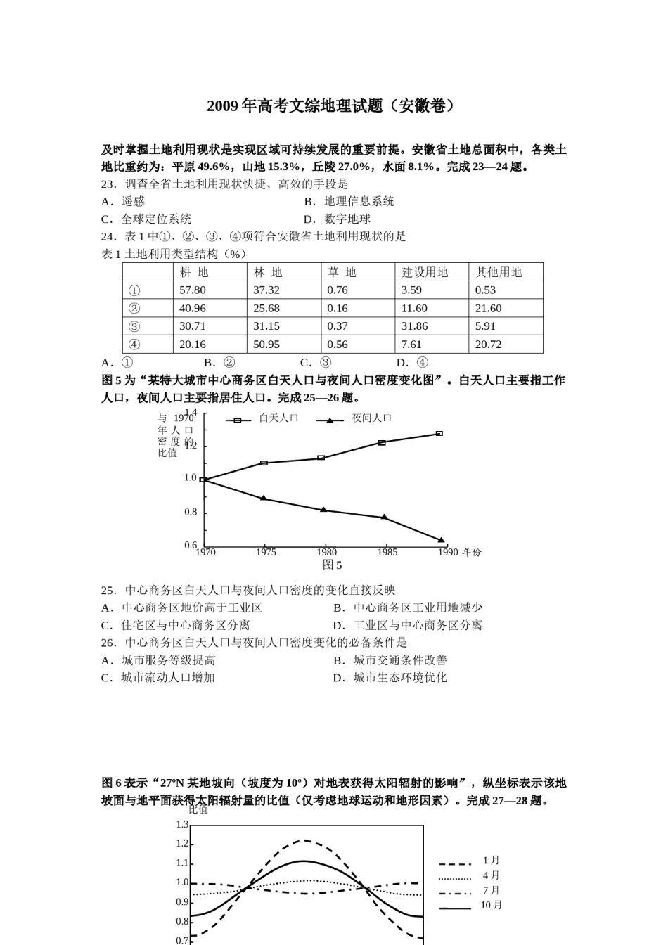 2009年高考安徽卷(文综地理部分)(含答案).docx_第1页