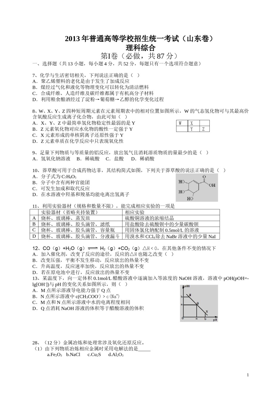 2013年高考真题 化学(山东卷)（原卷版）.doc_第1页